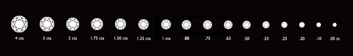 CARAT = 重量