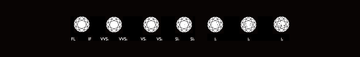CLARITY= 透明度