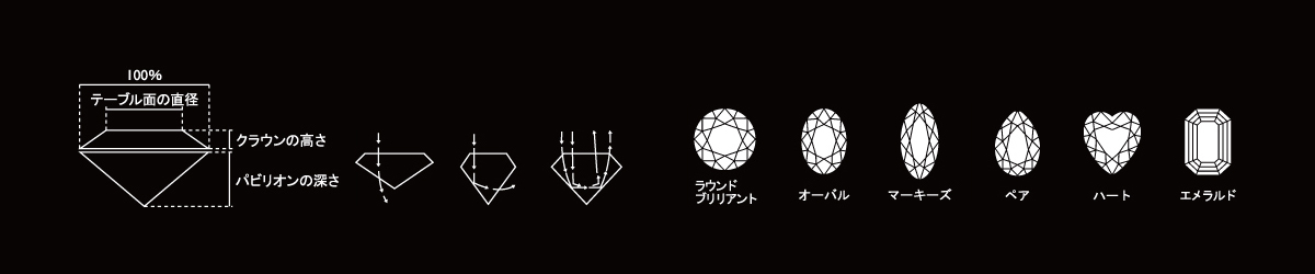 CARAT = 基準プロポーション